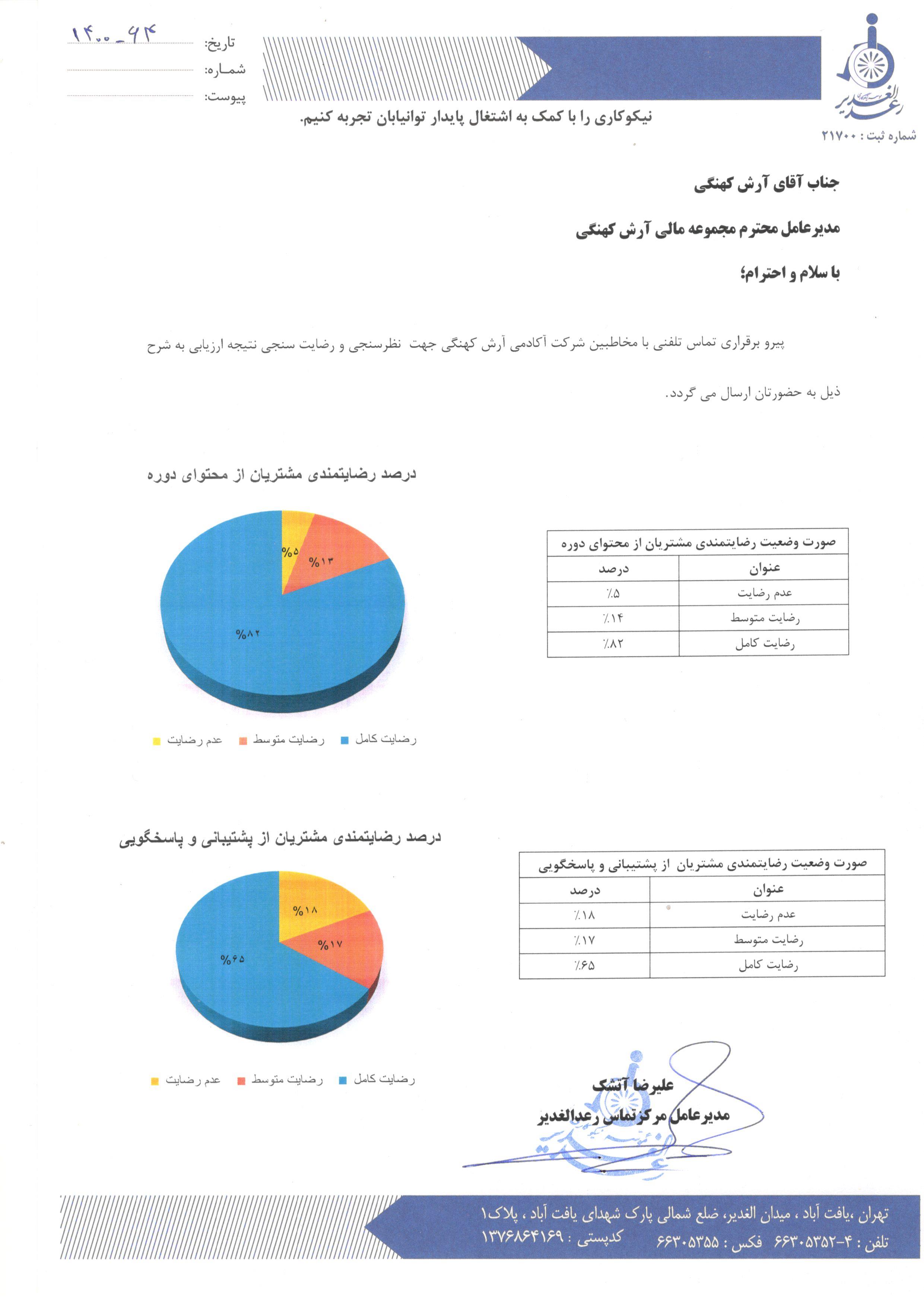 میزان رضایت دانشجویان از دوره ها