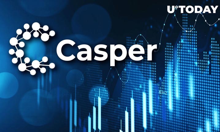 افزایش  چهارده درصدی Casper در 24 ساعت گذشته 